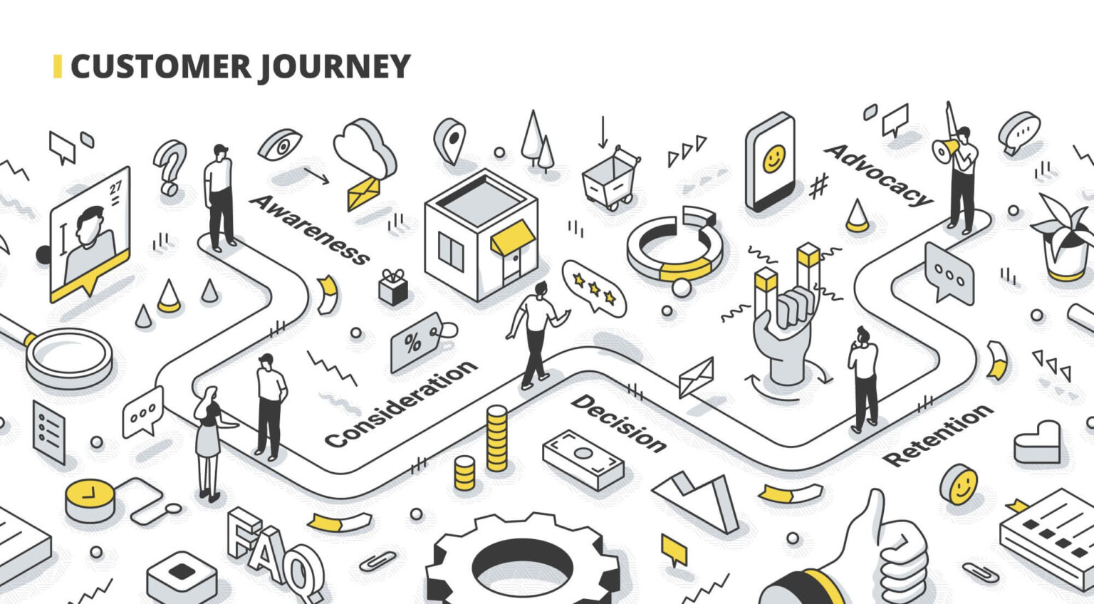 Customer Lifecycle Analysis